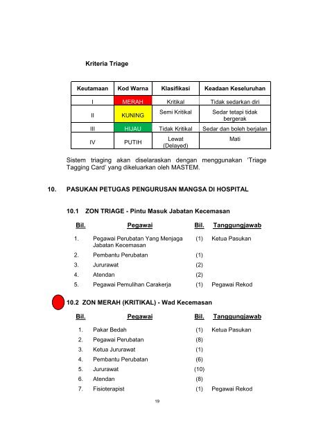 pelan tindakan bencana dalaman hospital sultanah nur zahirah