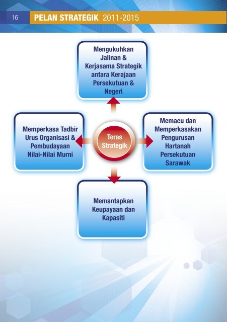 Pelan Strategik SUPS 2011 - 2015 (pdf -800KB ) - Pejabat ...