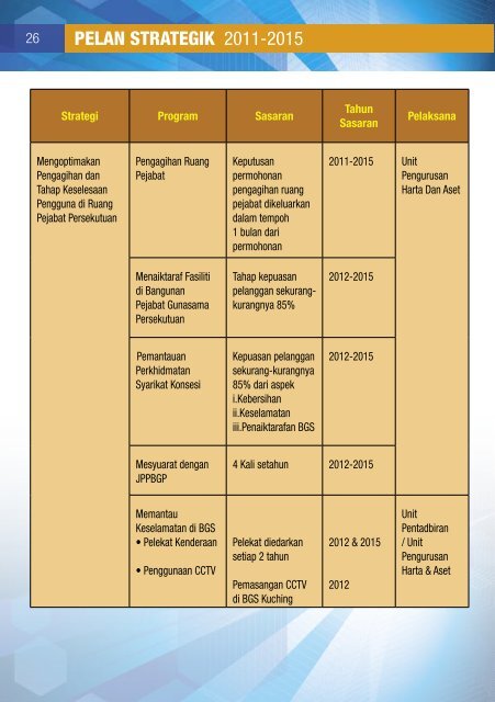 Pelan Strategik SUPS 2011 - 2015 (pdf -800KB ) - Pejabat ...