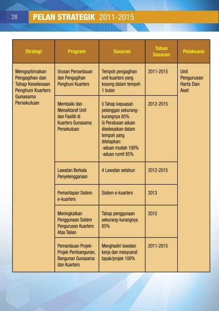 Pelan Strategik SUPS 2011 - 2015 (pdf -800KB ) - Pejabat ...