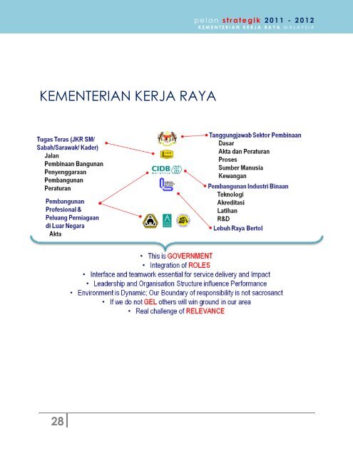 pelan strategik 2011 - 2012 - Kementerian Kerja Raya Malaysia