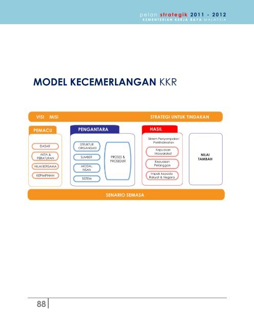 pelan strategik 2011 - 2012 - Kementerian Kerja Raya Malaysia