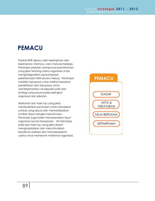 pelan strategik 2011 - 2012 - Kementerian Kerja Raya Malaysia