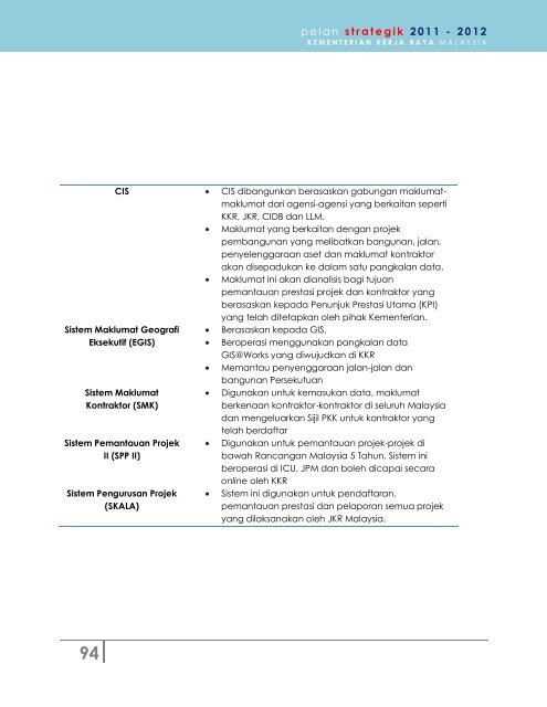 pelan strategik 2011 - 2012 - Kementerian Kerja Raya Malaysia