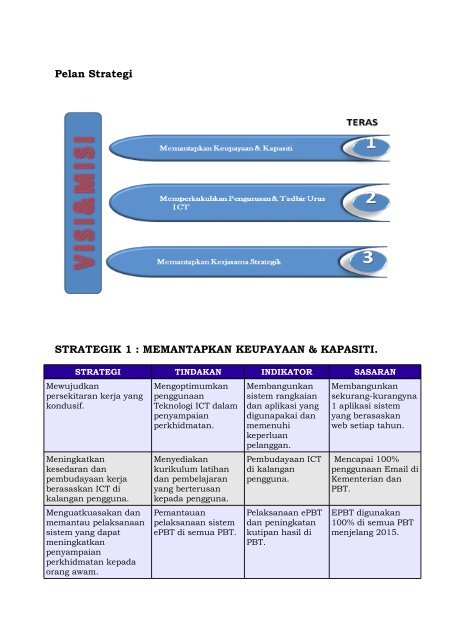 Pelan Strategik ICT KKTP 2011-2015 - Sabah