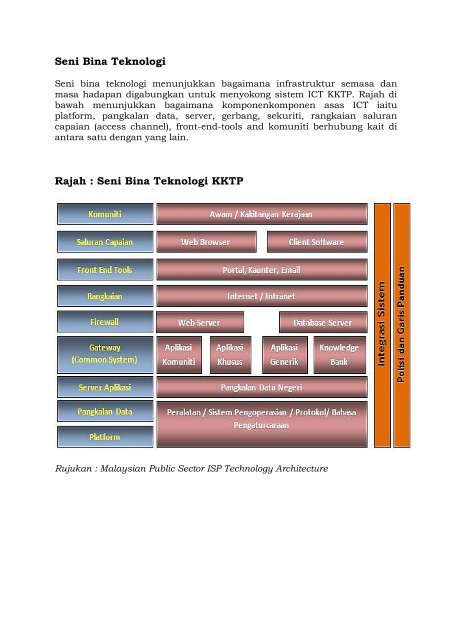 Pelan Strategik ICT KKTP 2011-2015 - Sabah