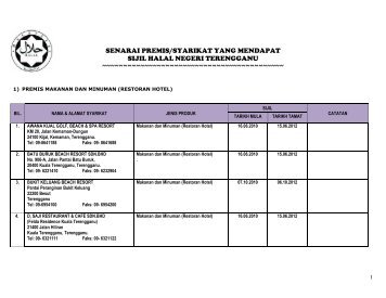 maklumat persijilan halal negeri terengganu