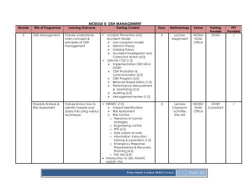 Kno Module MODULE 7: ENGINEERING KNO