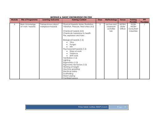 Kno Module MODULE 7: ENGINEERING KNO