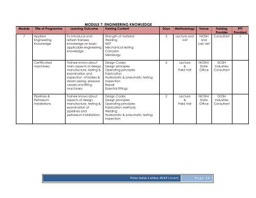 Kno Module MODULE 7: ENGINEERING KNO