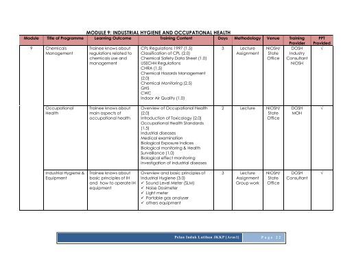 Kno Module MODULE 7: ENGINEERING KNO