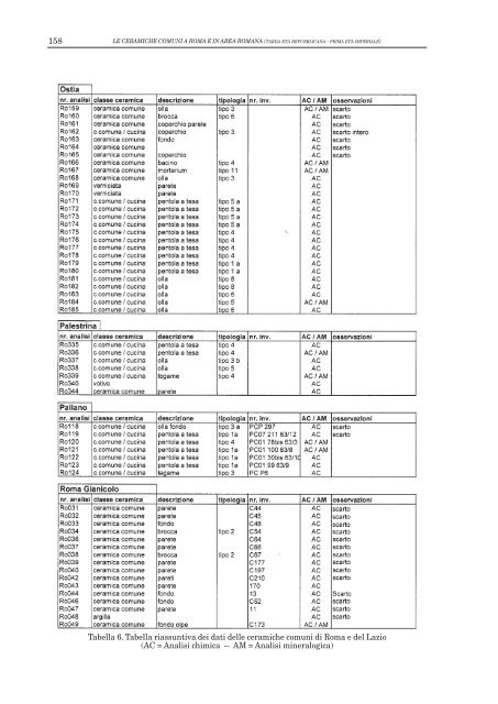 OLCESE G. (2003). Le ceramiche comuni a Roma - Immensa Aequora
