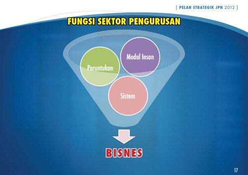 PELAN STRATEGIK 2012 - Jabatan Pendaftaran Negara Malaysia