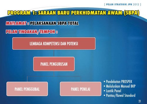 PELAN STRATEGIK 2012 - Jabatan Pendaftaran Negara Malaysia