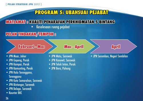 PELAN STRATEGIK 2012 - Jabatan Pendaftaran Negara Malaysia