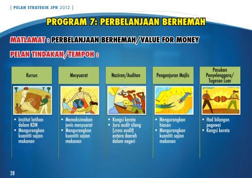 PELAN STRATEGIK 2012 - Jabatan Pendaftaran Negara Malaysia