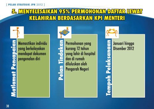 PELAN STRATEGIK 2012 - Jabatan Pendaftaran Negara Malaysia