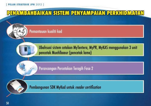 PELAN STRATEGIK 2012 - Jabatan Pendaftaran Negara Malaysia