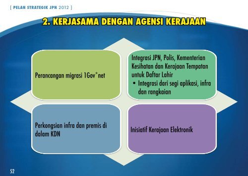 PELAN STRATEGIK 2012 - Jabatan Pendaftaran Negara Malaysia