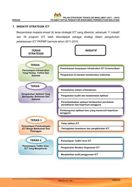 Pelan Strategik Teknologi Maklumat 2011-2015, Pejabat Ketua