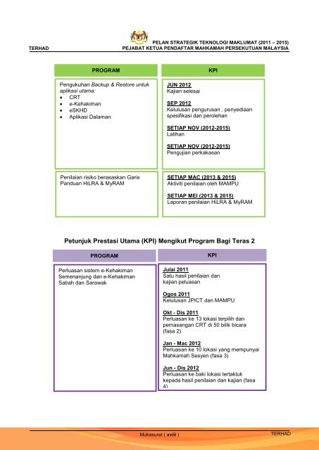 Pelan Strategik Teknologi Maklumat 2011-2015, Pejabat Ketua