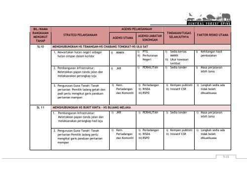 5.0 Pelan Pelaksanaan - JPBD Semenanjung Malaysia