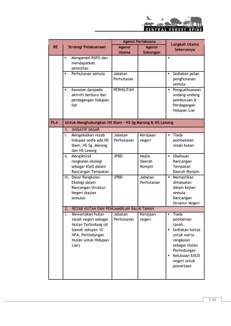 5.0 Pelan Pelaksanaan - JPBD Semenanjung Malaysia