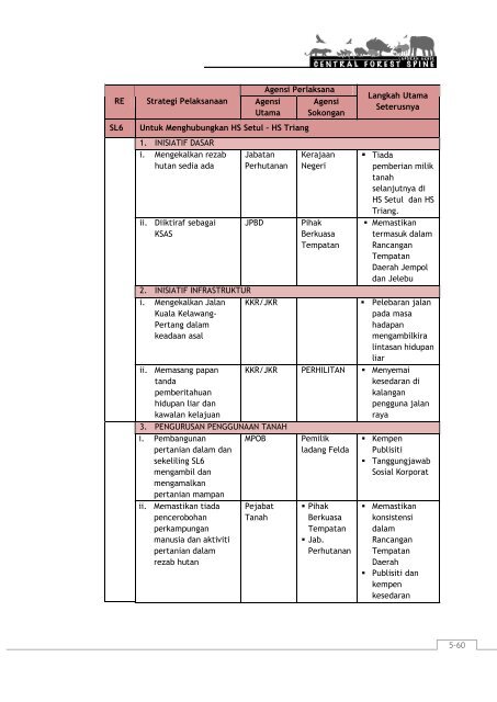 5.0 Pelan Pelaksanaan - JPBD Semenanjung Malaysia