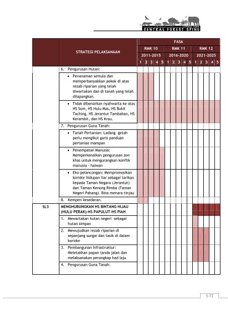 5.0 Pelan Pelaksanaan - JPBD Semenanjung Malaysia