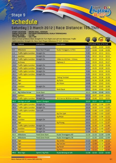 Kemasik-Kuala Terengganu Map - Le Tour de Langkawi