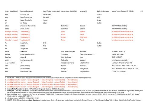 Hs Miller Ethnology Chart