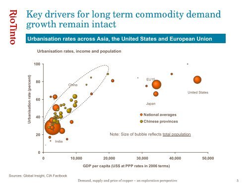 Demand, supply and price of copper – an exploration ... - Rio Tinto