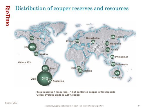 Demand, supply and price of copper – an exploration ... - Rio Tinto