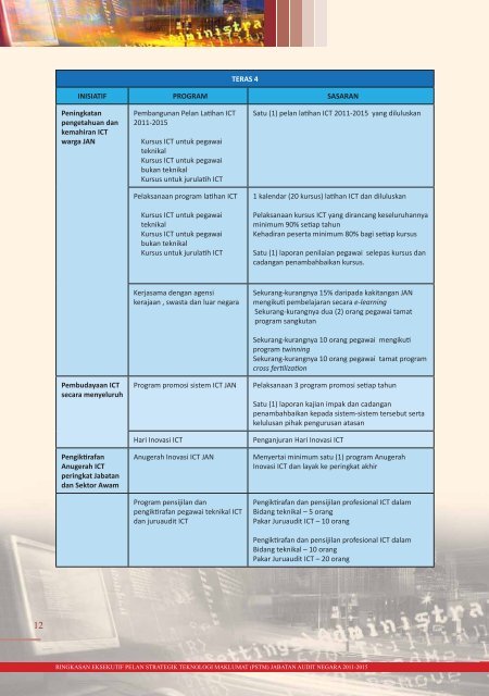 pelan strategik teknologi maklumat (pstm) - Jabatan Audit Negara