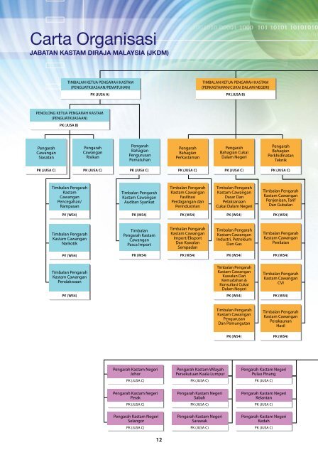 pelan strategik jkdm 2010-2014 - Jabatan Kastam Diraja Malaysia