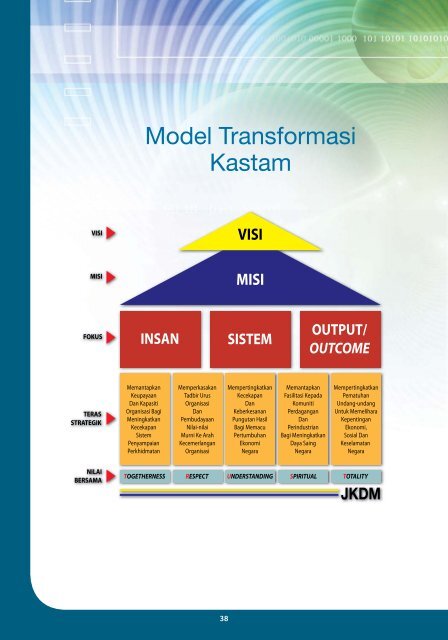 pelan strategik jkdm 2010-2014 - Jabatan Kastam Diraja Malaysia