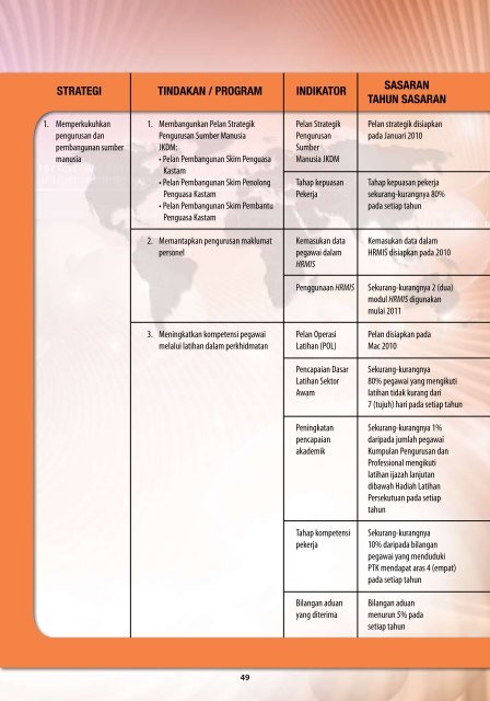 pelan strategik jkdm 2010-2014 - Jabatan Kastam Diraja Malaysia