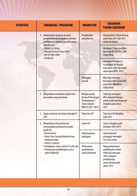 pelan strategik jkdm 2010-2014 - Jabatan Kastam Diraja Malaysia