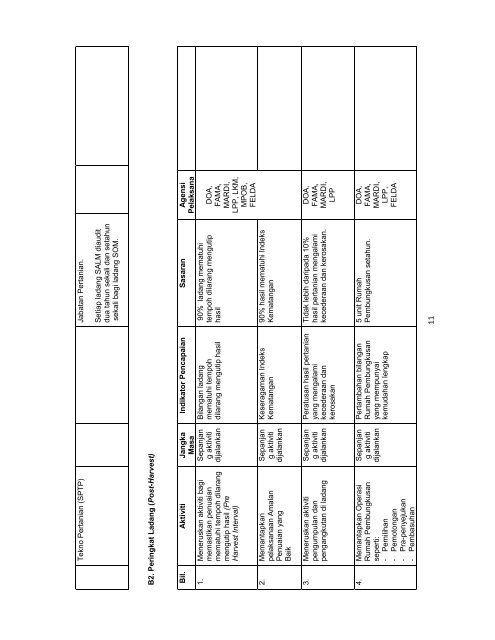 pelan tindakan keselamatan makanan kebangsaan 2010 – 2020