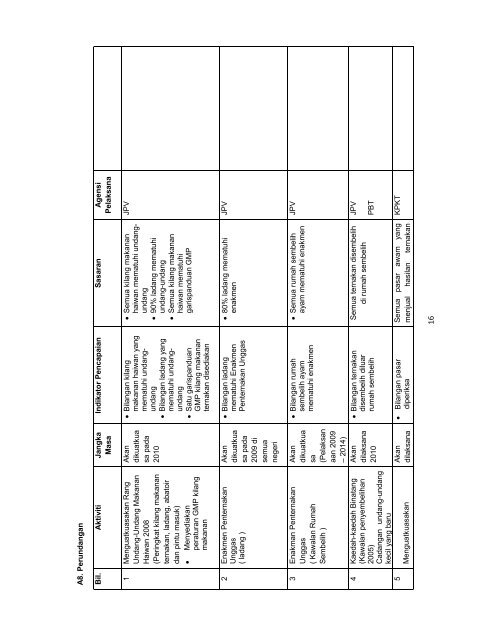 pelan tindakan keselamatan makanan kebangsaan 2010 – 2020