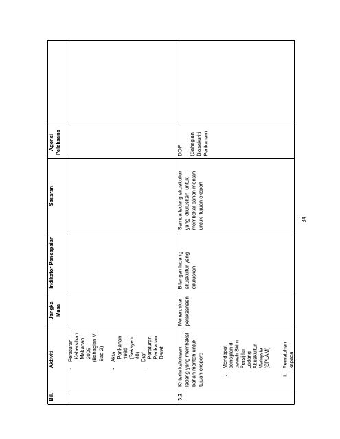 pelan tindakan keselamatan makanan kebangsaan 2010 – 2020