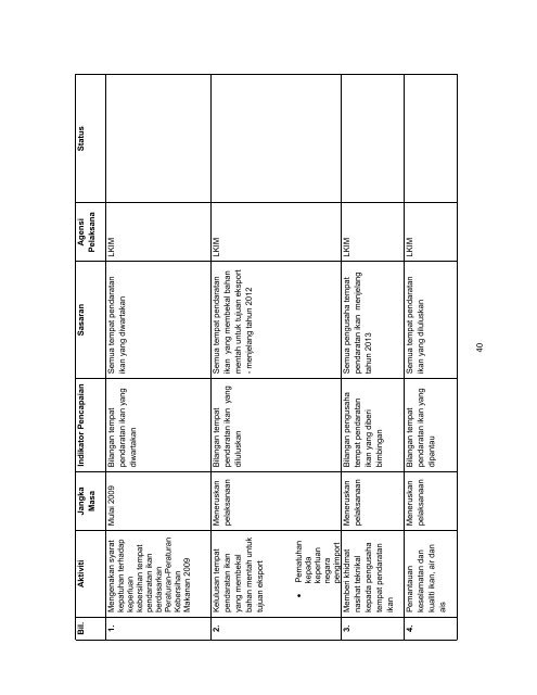 pelan tindakan keselamatan makanan kebangsaan 2010 – 2020