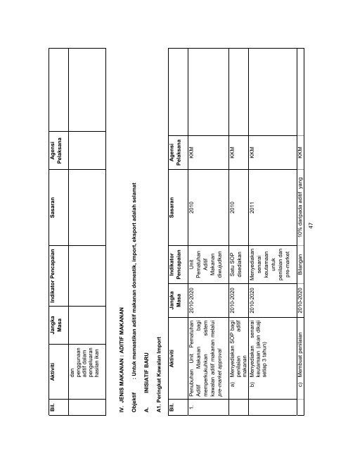 pelan tindakan keselamatan makanan kebangsaan 2010 – 2020