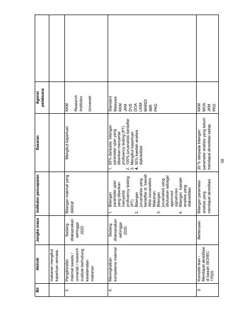 pelan tindakan keselamatan makanan kebangsaan 2010 – 2020