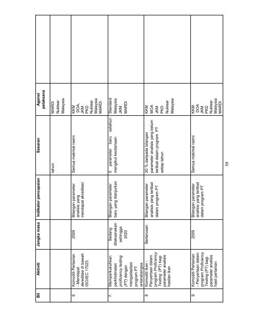 pelan tindakan keselamatan makanan kebangsaan 2010 – 2020