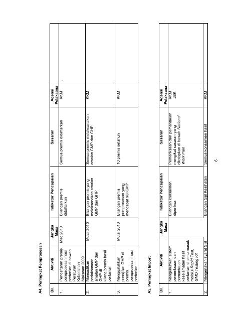 pelan tindakan keselamatan makanan kebangsaan 2010 – 2020