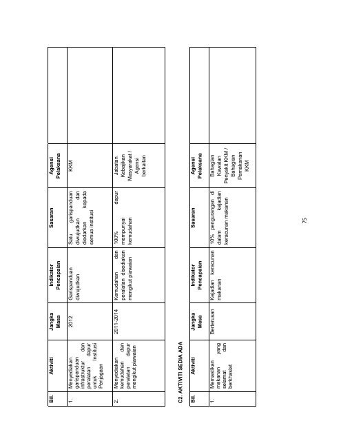 pelan tindakan keselamatan makanan kebangsaan 2010 – 2020