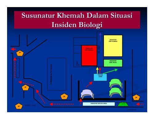 Pelan Bencana HKL 2008 - Hospital Kuala Lumpur