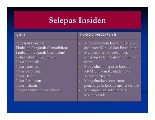 Pelan Bencana HKL 2008 - Hospital Kuala Lumpur