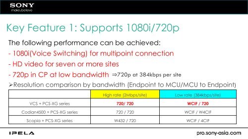 PCS-VCS Sony HD MCU